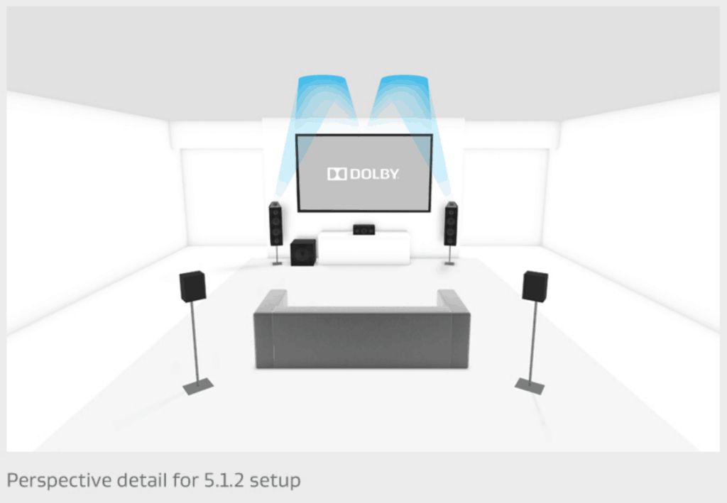 best dolby atmos set up